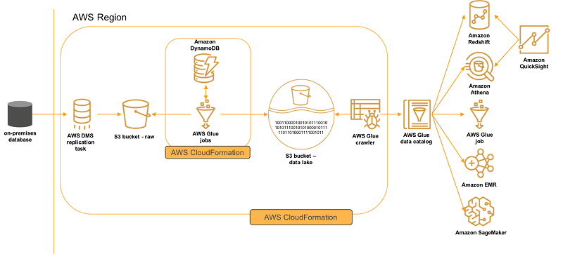 Oracle etl что это