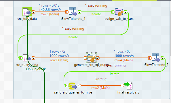 Oracle etl что это