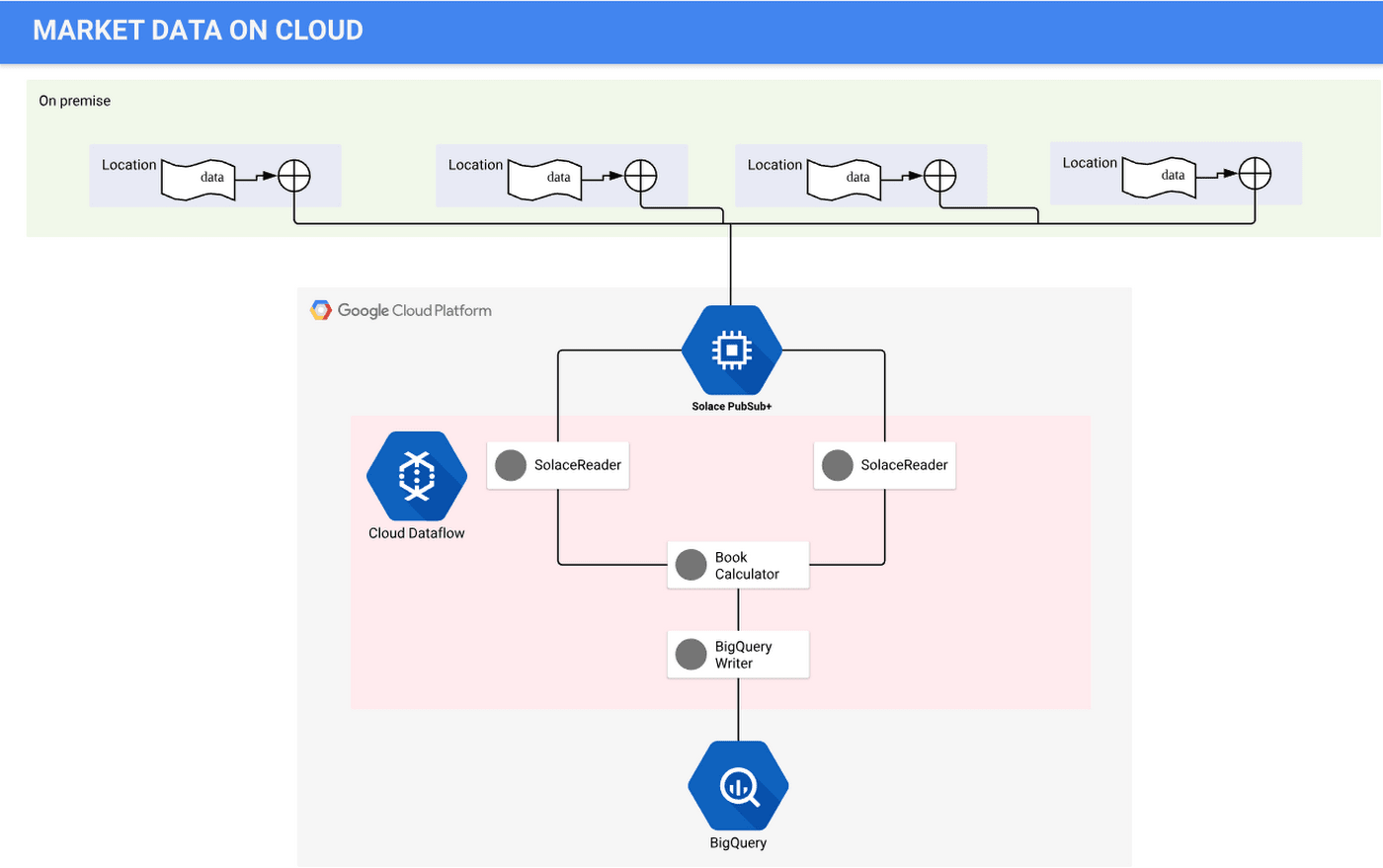 Top 10 MySQL ETL Tools