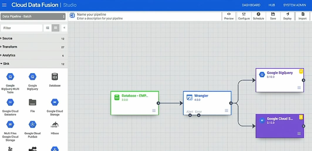 Top 10 MySQL ETL Tools