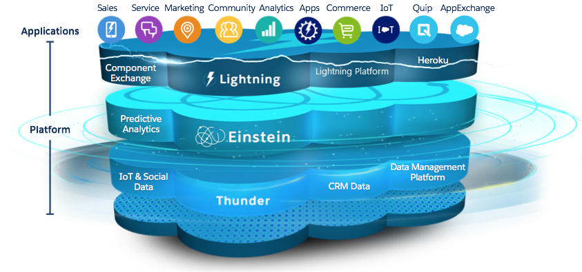 Test Data-Architect Pattern