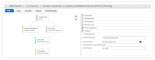 aws data pipeline configuration