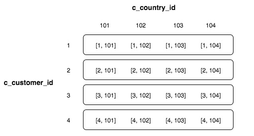 redshift create table as select redshift create table as select