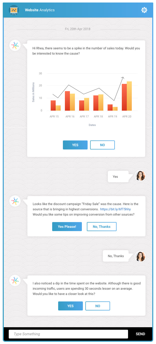 Future of BI with AI - Hevo