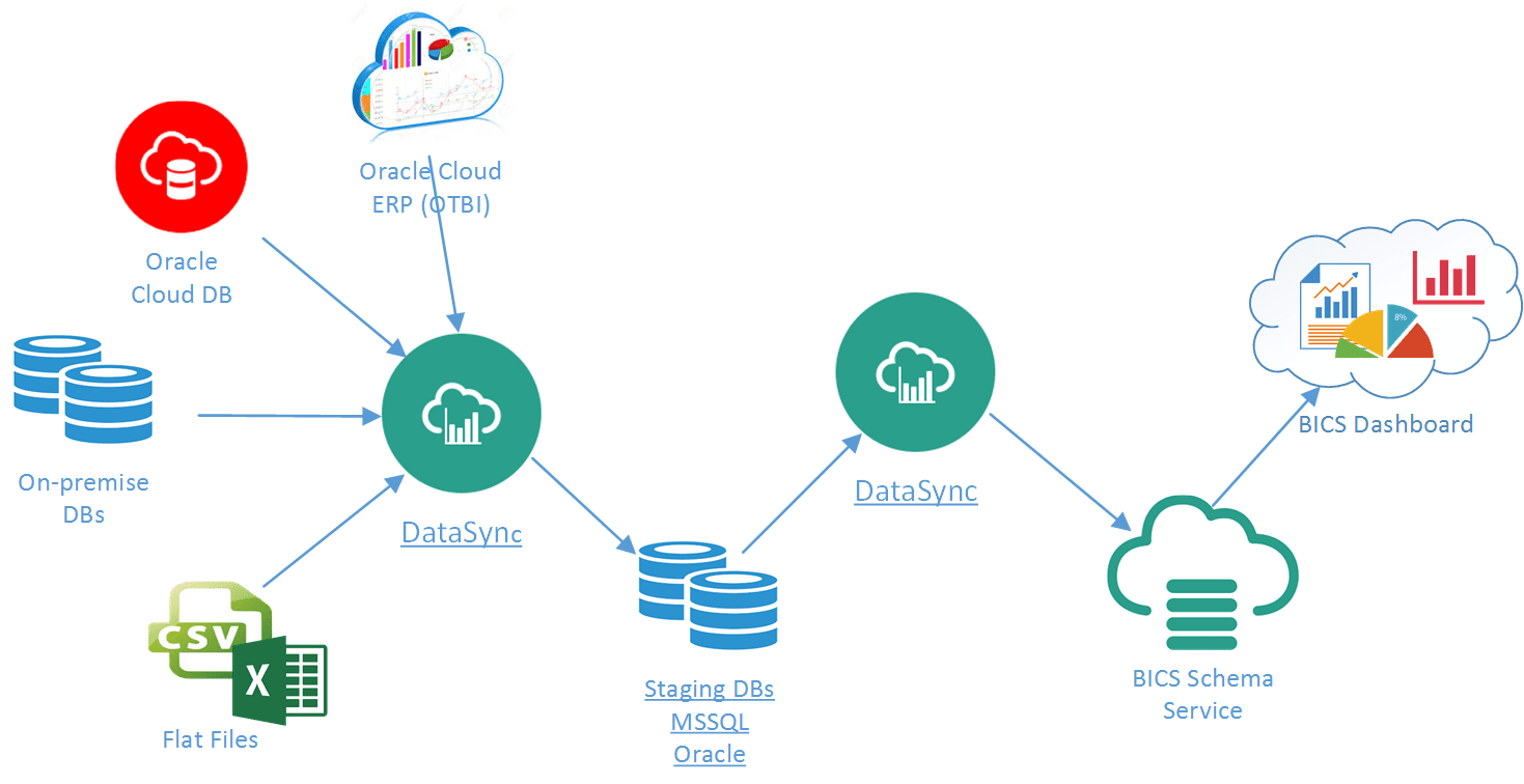 Best MongoDB ETL Tools of 2021 – A Review - Learn | Hevo