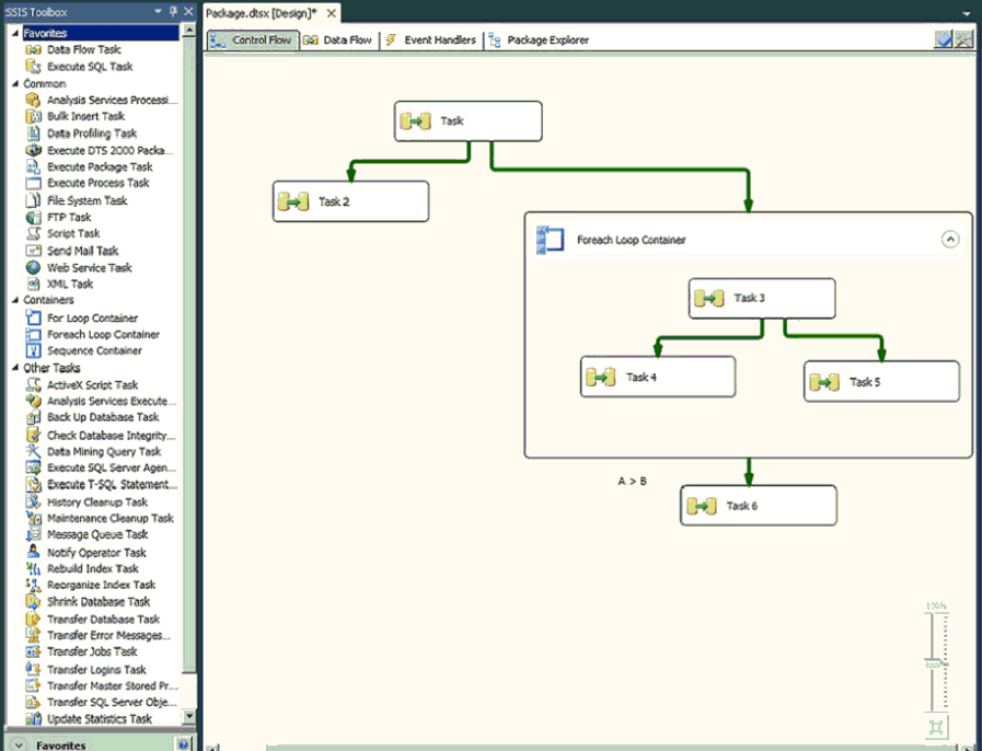 open source etl tools for postgresql