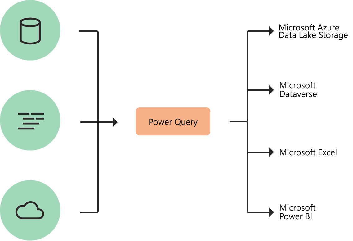 oracle sql developer export to excel