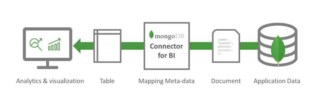 tableplus mongodb connection tableplus mongodb connection