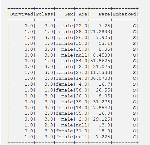Connect SQL Server to Tableau: 2 Easy Methods - Learn | Hevo