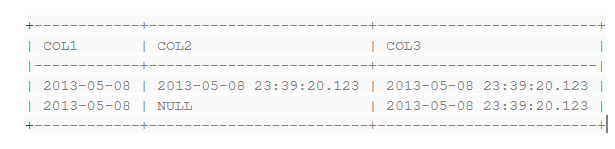 snowflake-insert-command-a-comprehensive-guide