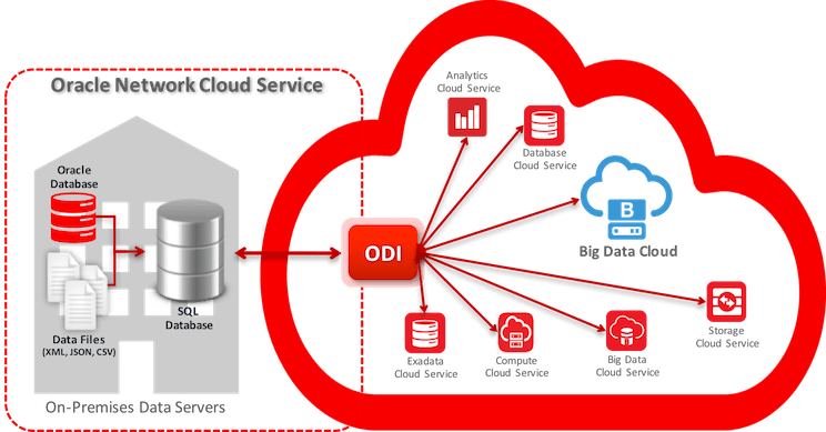 Чтение планов oracle