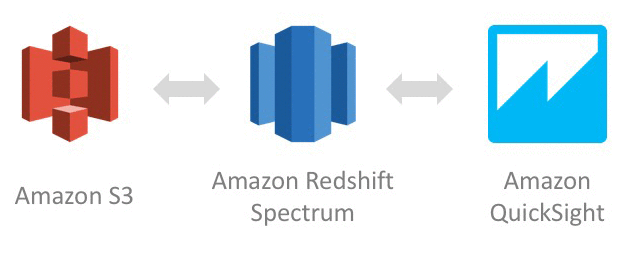 redshift spectrum parquet