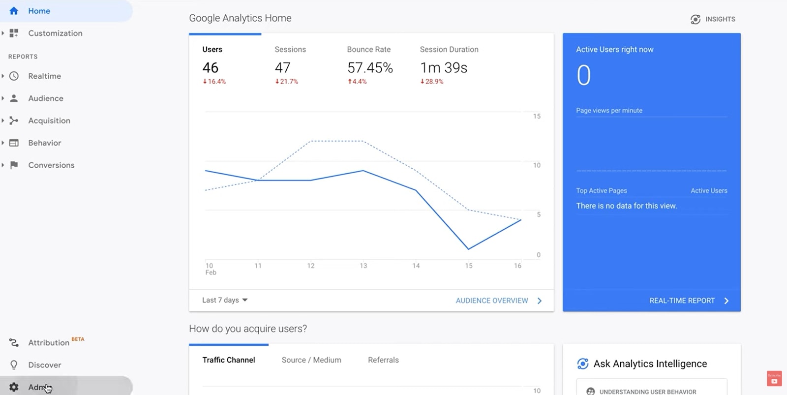 Google Analytics Dashboard.