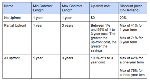 redshift amazon pricing