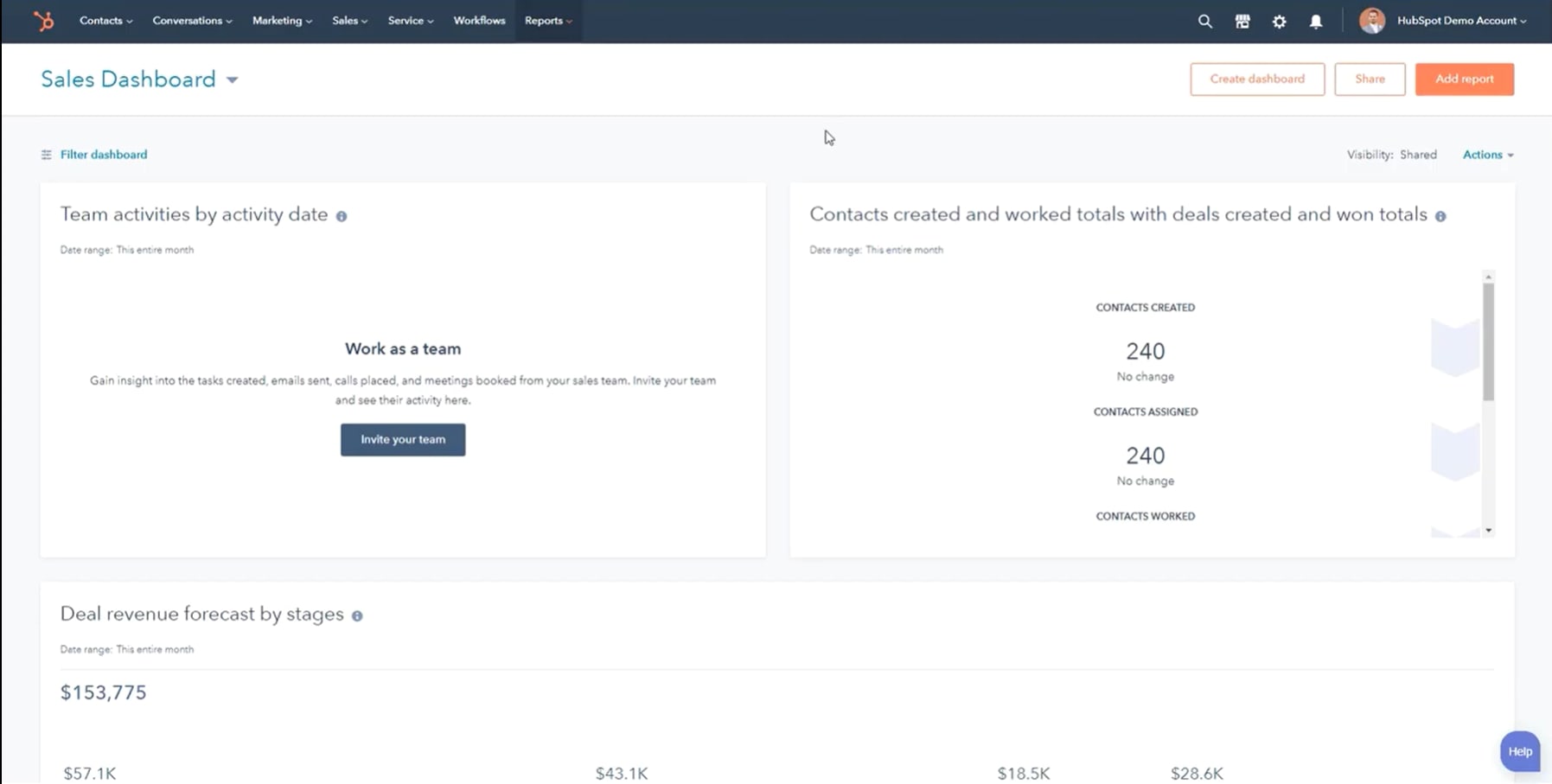HubSpot Dashboard.