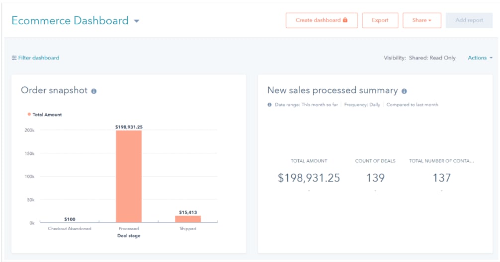 E-Commerce Dashboards. Hubspot and Shopify