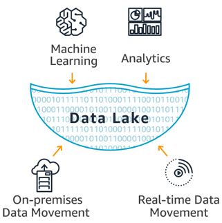 Data Lake.