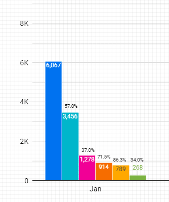 Funnel Visualization Google Data Studio: An Easy Way - Learn | Hevo