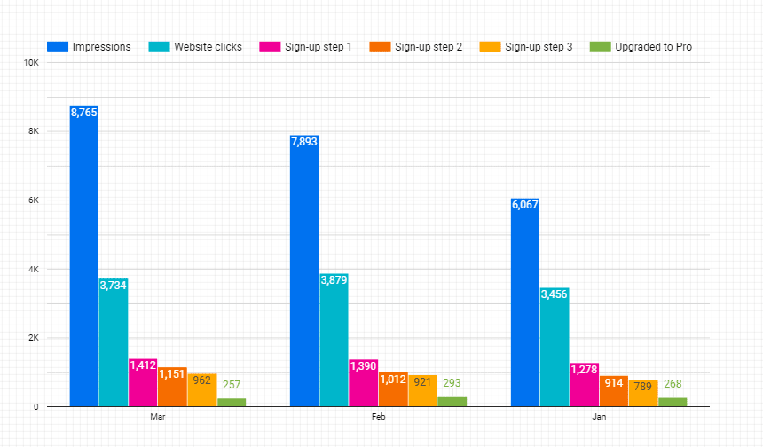 Funnel Visualization Google Data Studio: An Easy Way - Learn | Hevo