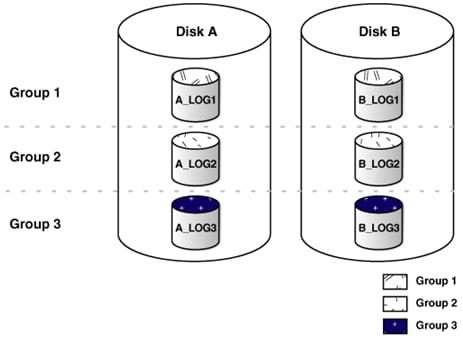 Увеличить redo log oracle