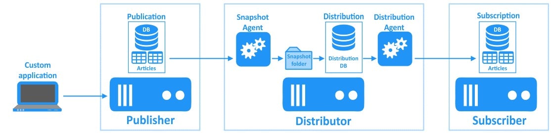 data-replication-strategy-an-easy-guide