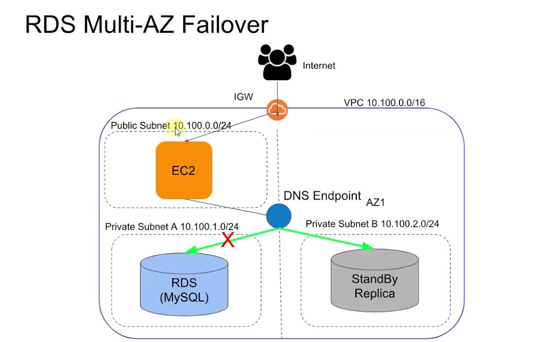 tableplus aws rds