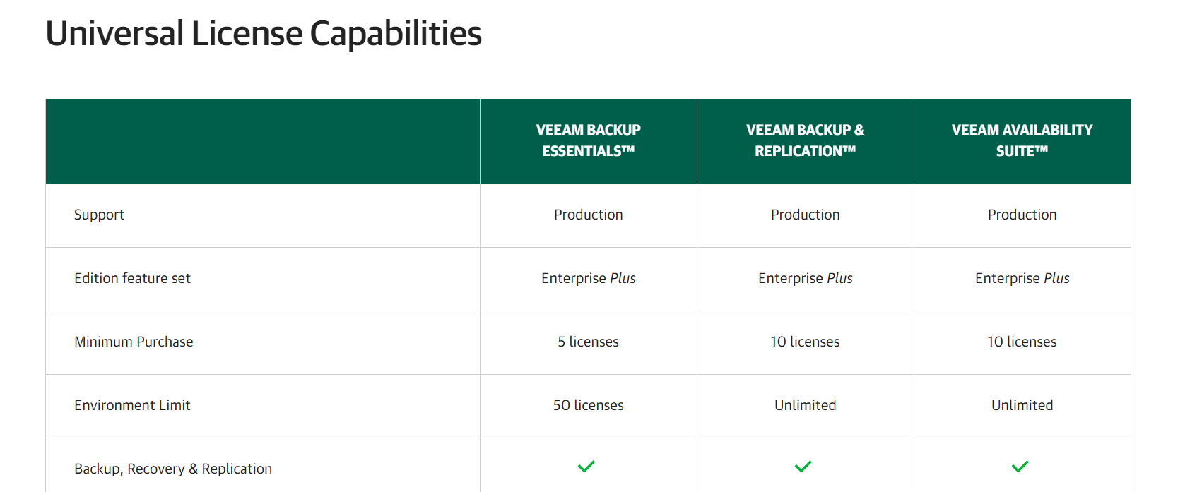 veeam pricing