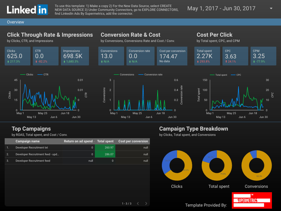 Top 97+ imagen linkedin ads data studio