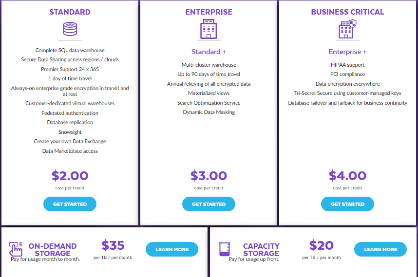 Pricing Model for Snowflake