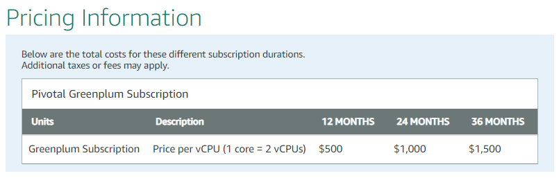 Pricing Model for Greenplum