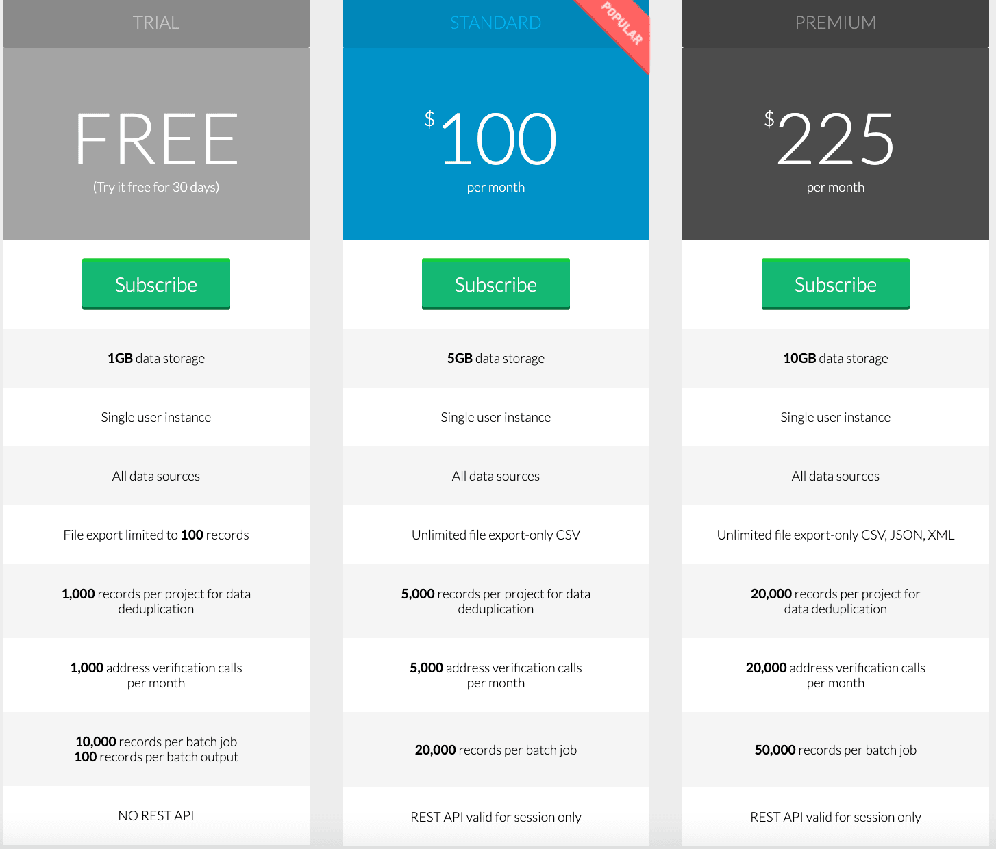 Tibco Clarity Pricing