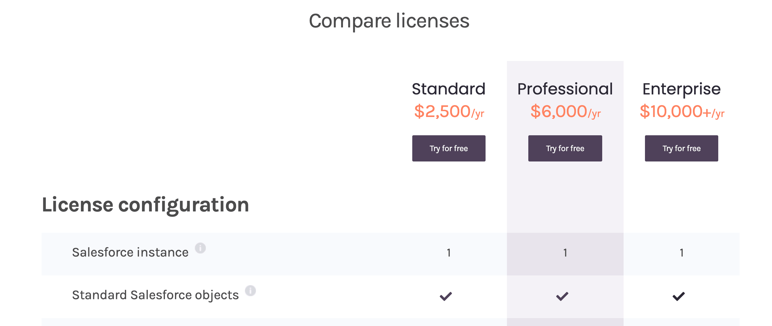 Cloudingo Pricing