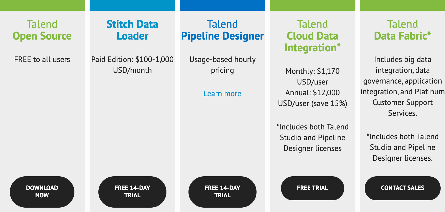 Talend Pricing