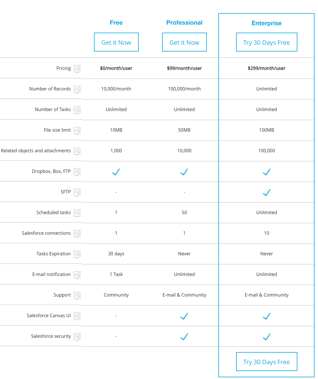 DataLoader.io Pricing
