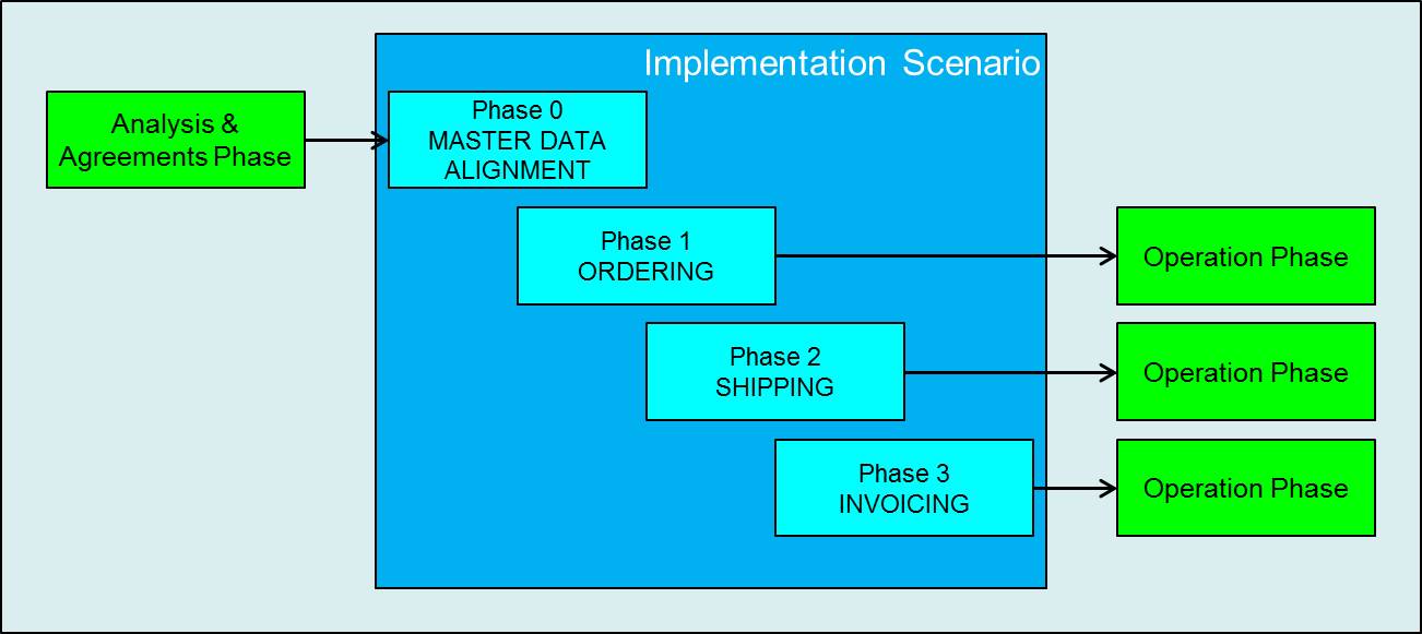 EDI Mapping: A Comprehensive Analysis 101 - Learn  Hevo