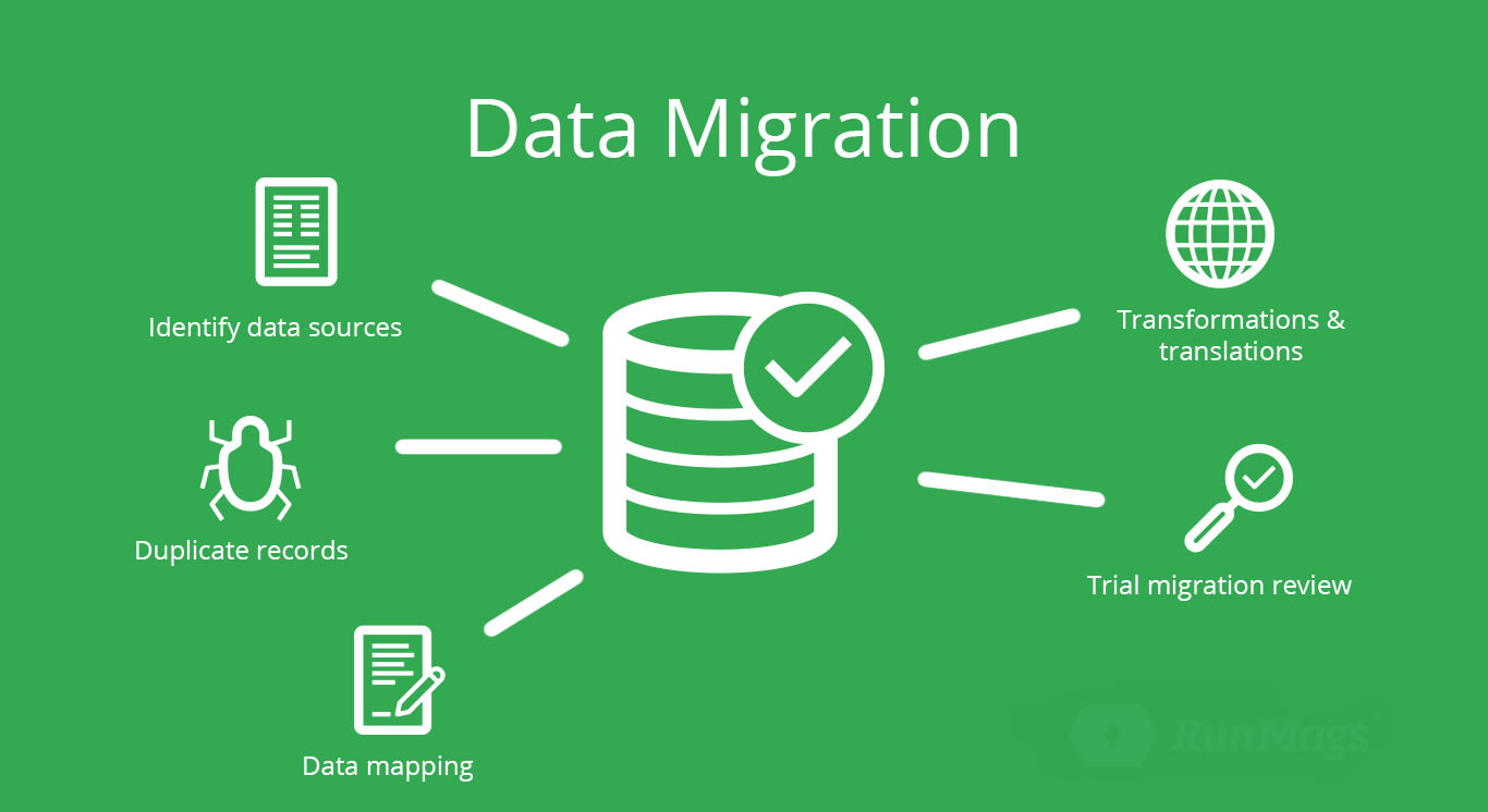 What Is Data Mapping A Comprehensive Guide 101