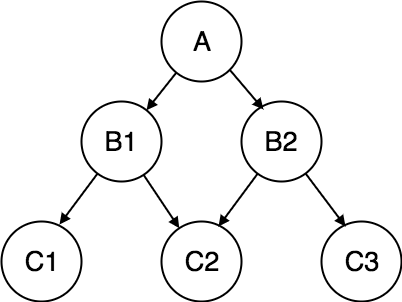 Network Database System Model