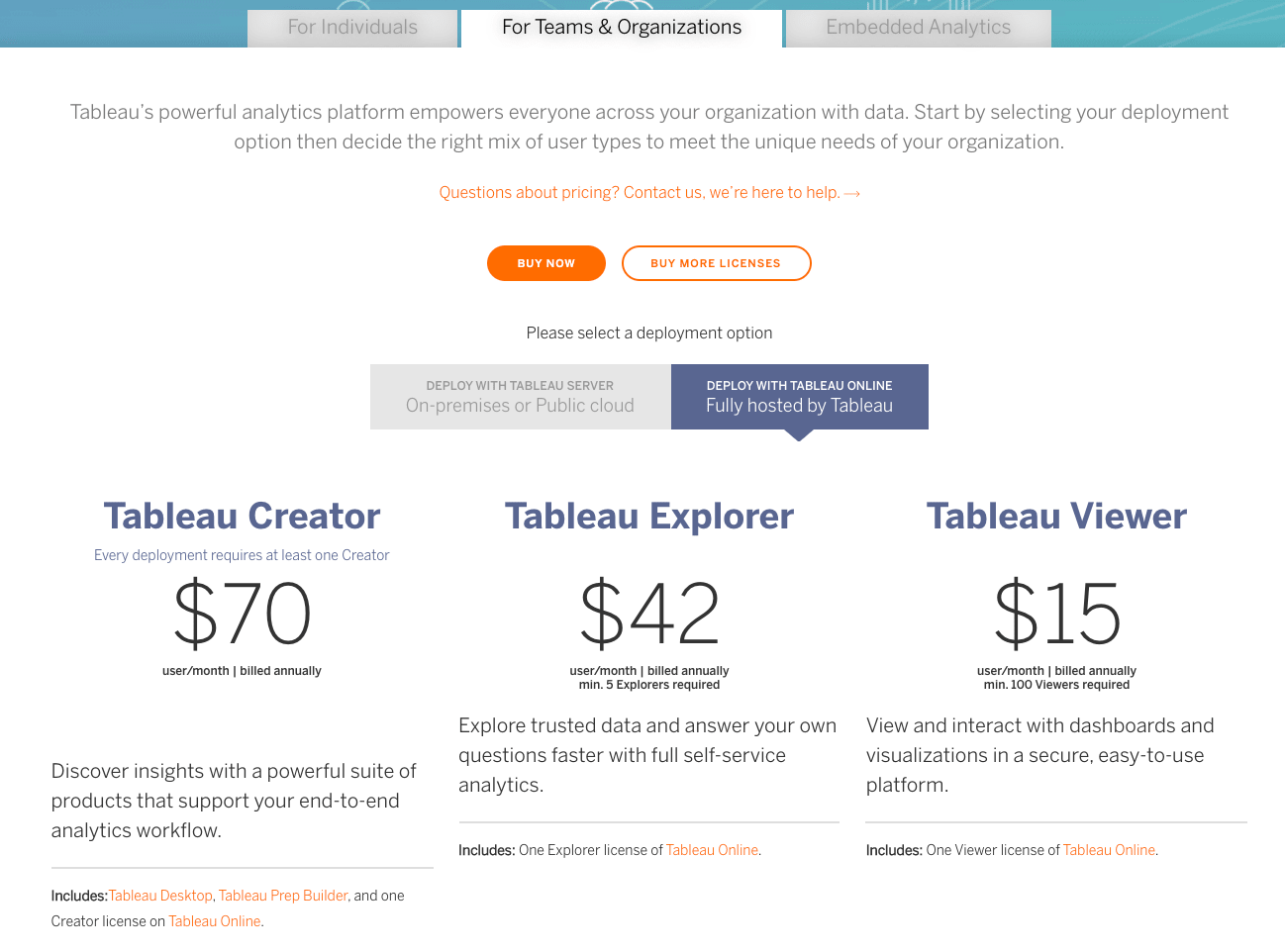 Tableau Hosting Team Pricing