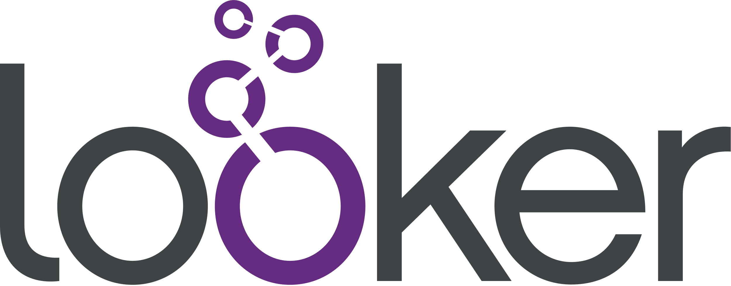 Looker Logo