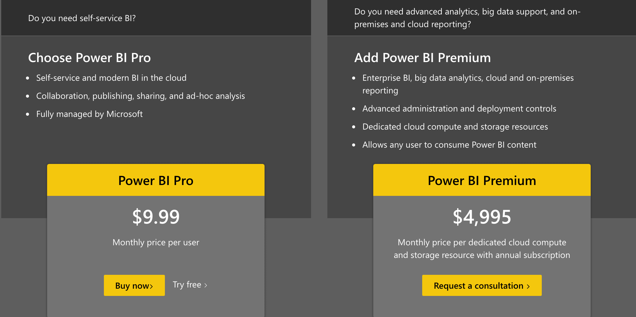Microsoft Power BI Pricing
