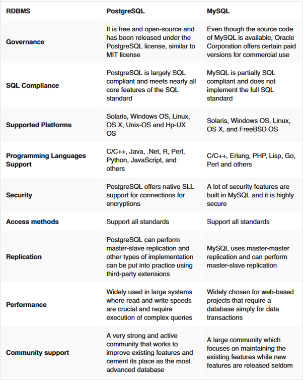 postgresql vs sql server