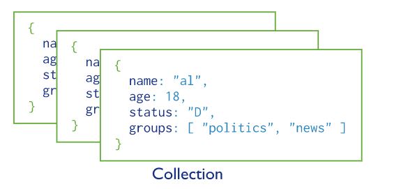 MongoDB vs MySQL: MongoDB Collection