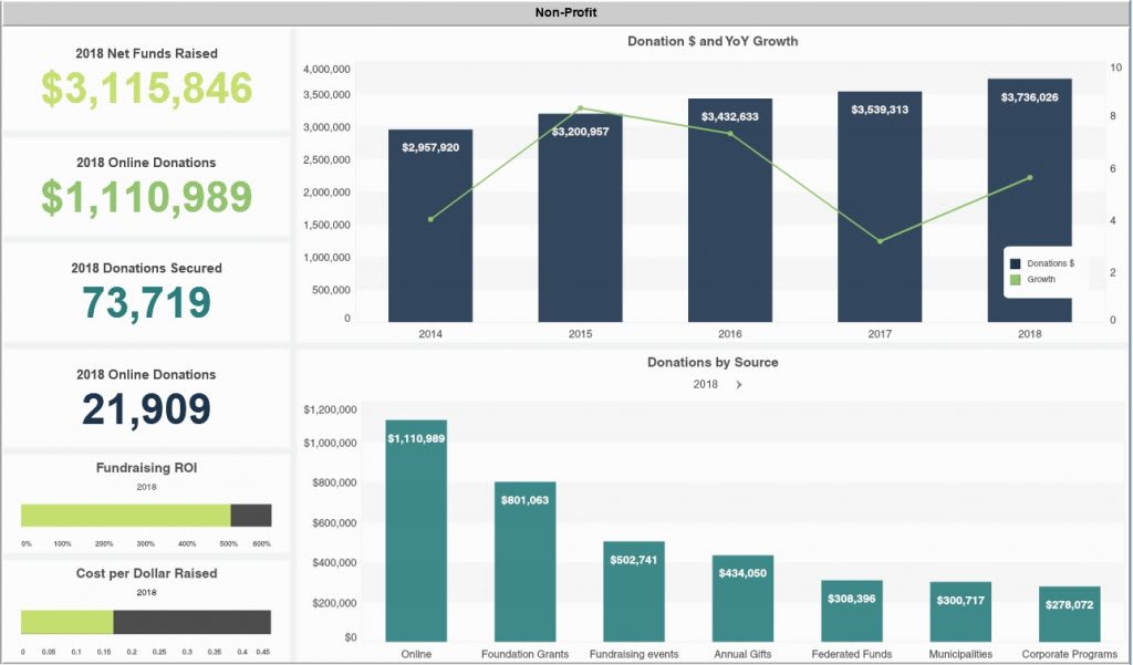 Strategic Dashboards