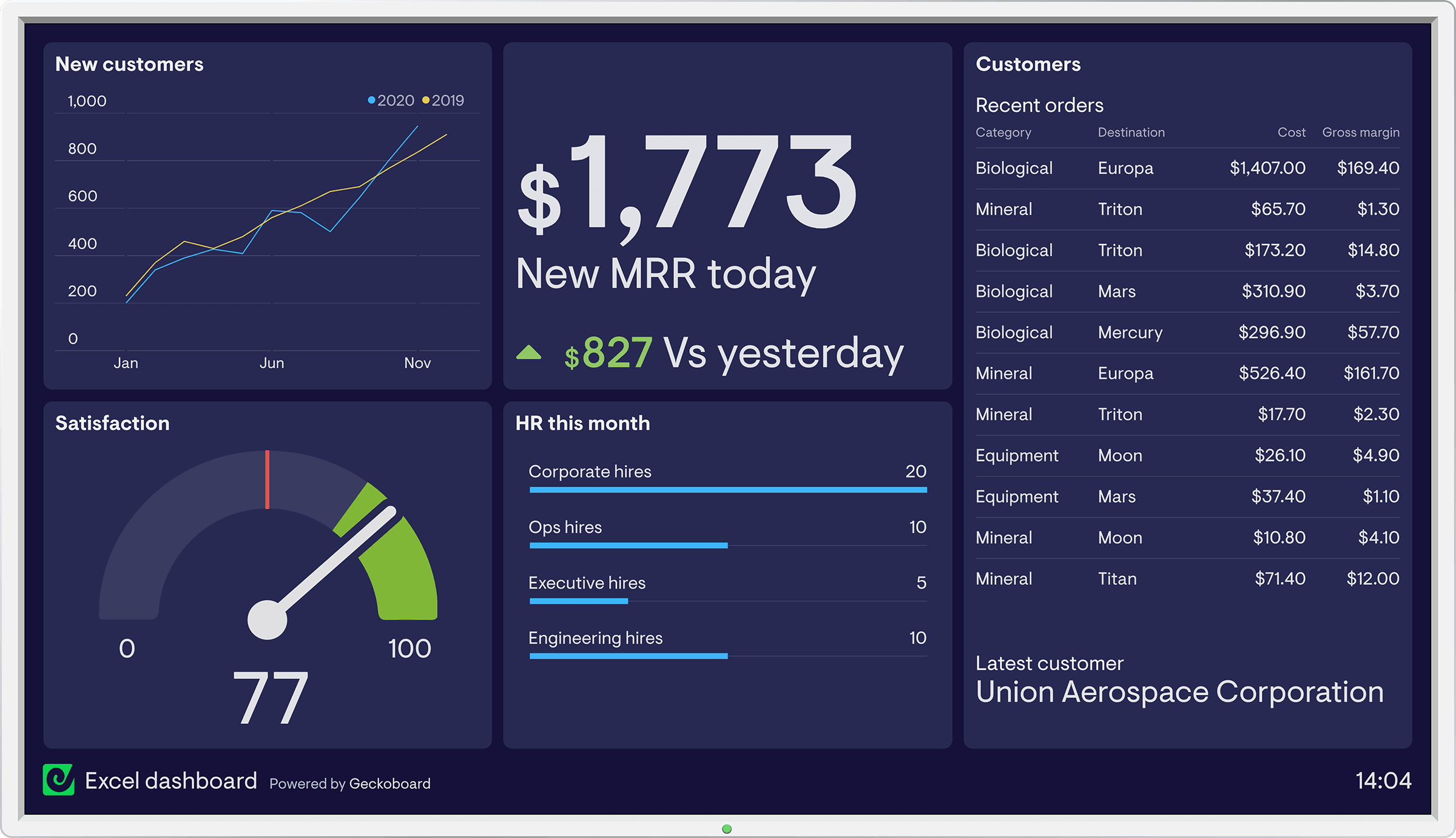 Setting Up A Sales Dashboard Excel 7 Easy Steps