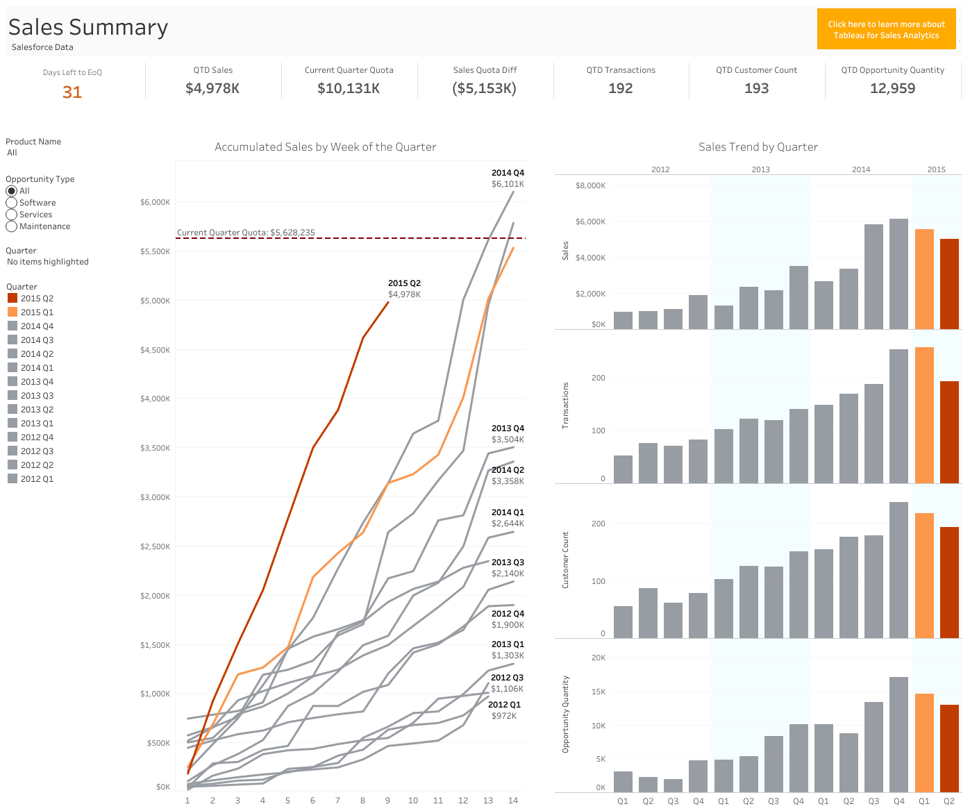 16 Best Tableau Sales Dashboards for 2021