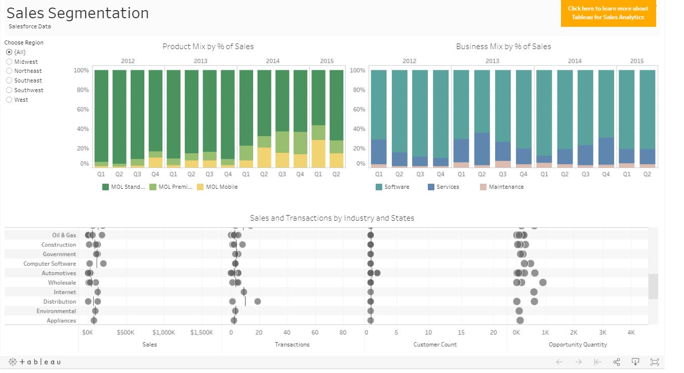 16 Best Tableau Sales Dashboards for 2021