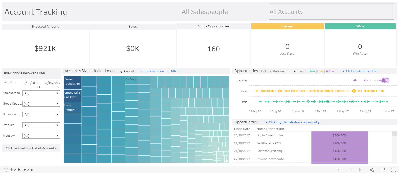 16 Best Tableau Sales Dashboards for 2021