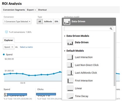 Google Analytics Impact.