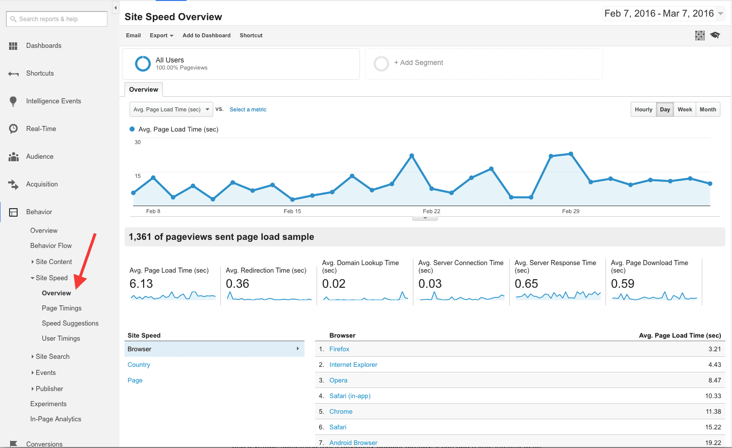 Скорость сайта. Аналитика в wp. Статистика гугла для сайта. ISHOWSPEED Аналитика канаоа.