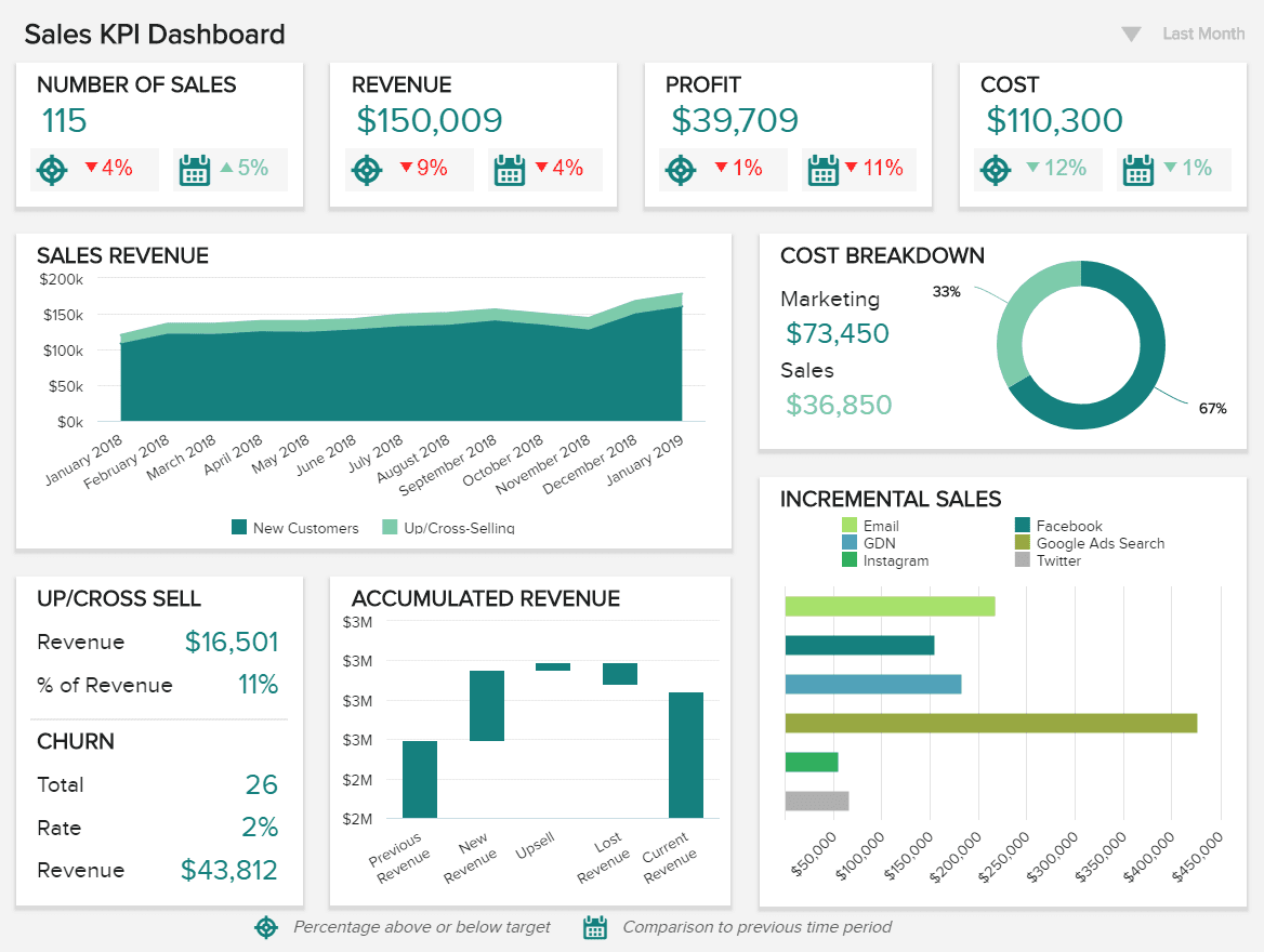 Best Sales Report Templates for 2022